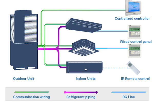 Cau truc he thong VRF