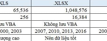 Sự khác nhau giữa xls với xlsx và xlsm (.xls, .xlsx, .xlsm) 1 DUOI EXCEL