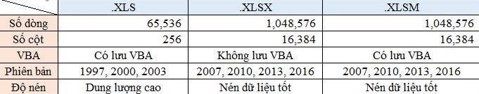 DUOI EXCEL