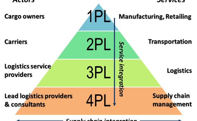 VietForward.Com 1pl 2pl 3pl 4pl 5pl