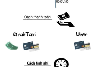 So sánh sự khác biệt giữa Grab và Uber 1 cach dung grab