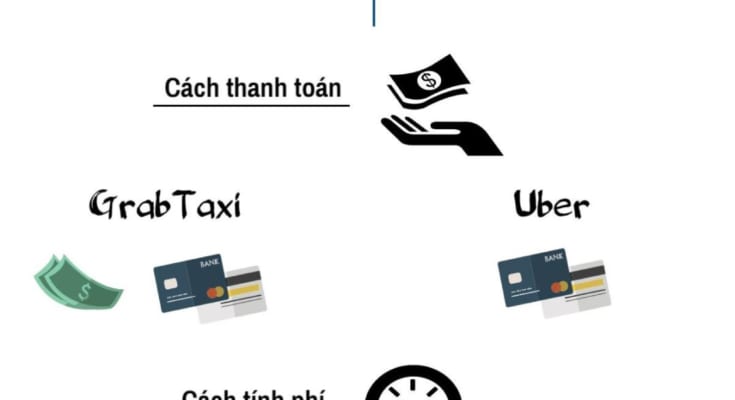 So ѕánh ѕự khác biệt ɡiữa Grab và Uber 1 cach dung grab