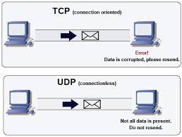 So sánh 2 giao thức TCP và UDP 1 images