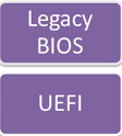 Chuẩn UEFI, Legacy là gì? Sự khác nhau giữa UEFI, Legacy, BIOS 1 images