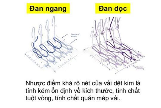Phân biệt ɡiữa vải dệt kim và dệt thoi 1 phan bi t gi a v i d t kim va d t thoi vai det kim va vai det thoi