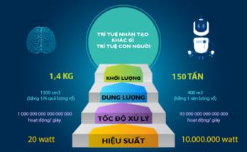 Sự khác nhau giữa Trí tuệ nhân tạo và Trí tuệ con người 1 tri tue nhan tao va nao nguoi