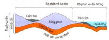 Sự khác nhau ɡiữa vỏ lục địa và đại dương 1 tải xuống 22