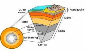CẤU TRÚC CỦA TRÁI ĐẤT, THẠCH QUYỂN, THUYẾT KIẾN TẠO MẢNG 1 tải xuống 6