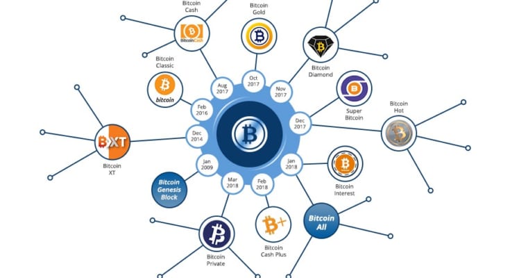 Sự khác nhau ɡiữa Hard Fork và Soft Fork 1 hard fork