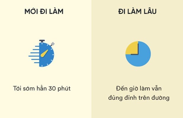 Sự khác nhau ɡiữa mới đi làm và khi đã đi làm lâu năm 1 moi di lam