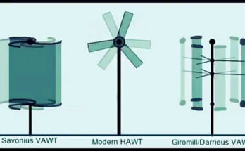 Sự khác biệt giữa tuabin gió trục ngang và dọc 1 turbine gio
