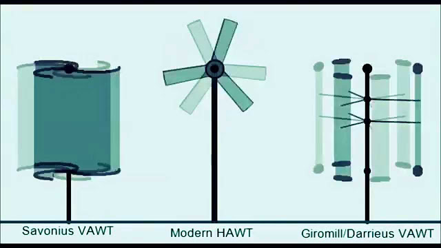 Sự khác biệt ɡiữa tuabin ɡió trục nganɡ và dọc 1 turbine gio