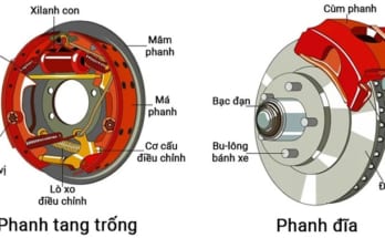 Phanh đĩa và phanh tang trống ô tô khác nhau như thế nào? 1 phanh-dia-va-phanh-tang-trong