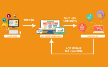 SO SÁNH ACCESSTRADE VỚI CIVI VÀ MASOFFER, NETWORK NÀO ĐANG CHIẾM ƯU THẾ? 1 accesstrade