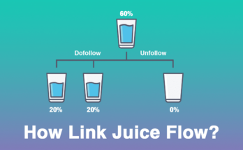 Sự khác nhau giữa Nofollow và Dofollow Link? 1 nofollow-va-dofollow-links