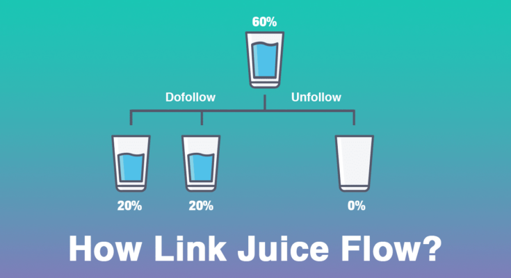 nofollow-va-dofollow-links