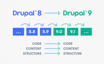 Sự khác nhau giữa Drual 8 và Drupal 9? 1 drupal 8 và drupal 9