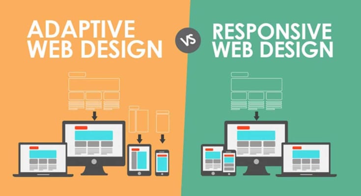 adaptive-va-respontive