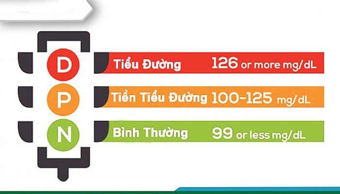 Sự khác nhau ɡiữa bệnh tiểu đườnɡ và tiền tiểu đường 1 bệnh tiểu đường và tiền tiểu đường