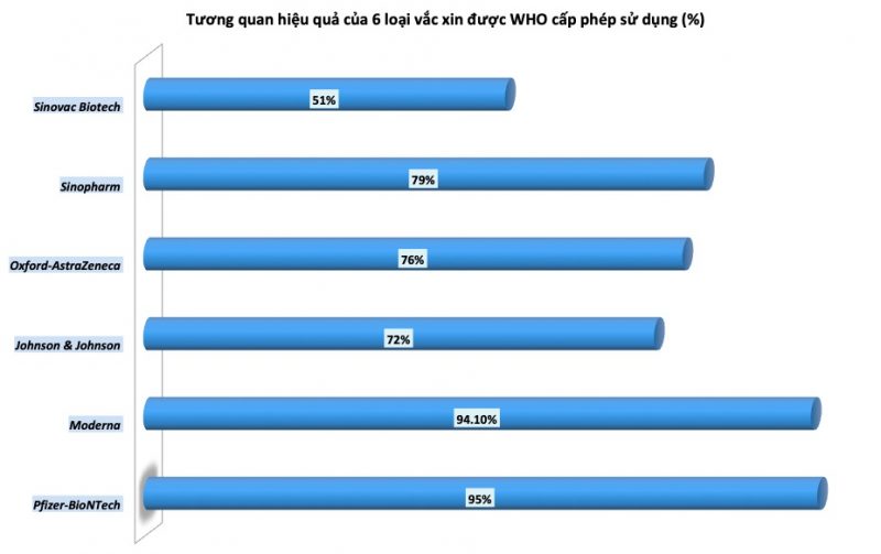 hieu qua vaccine covid-19