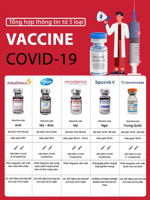 sự khác nhau vaccine covid-19